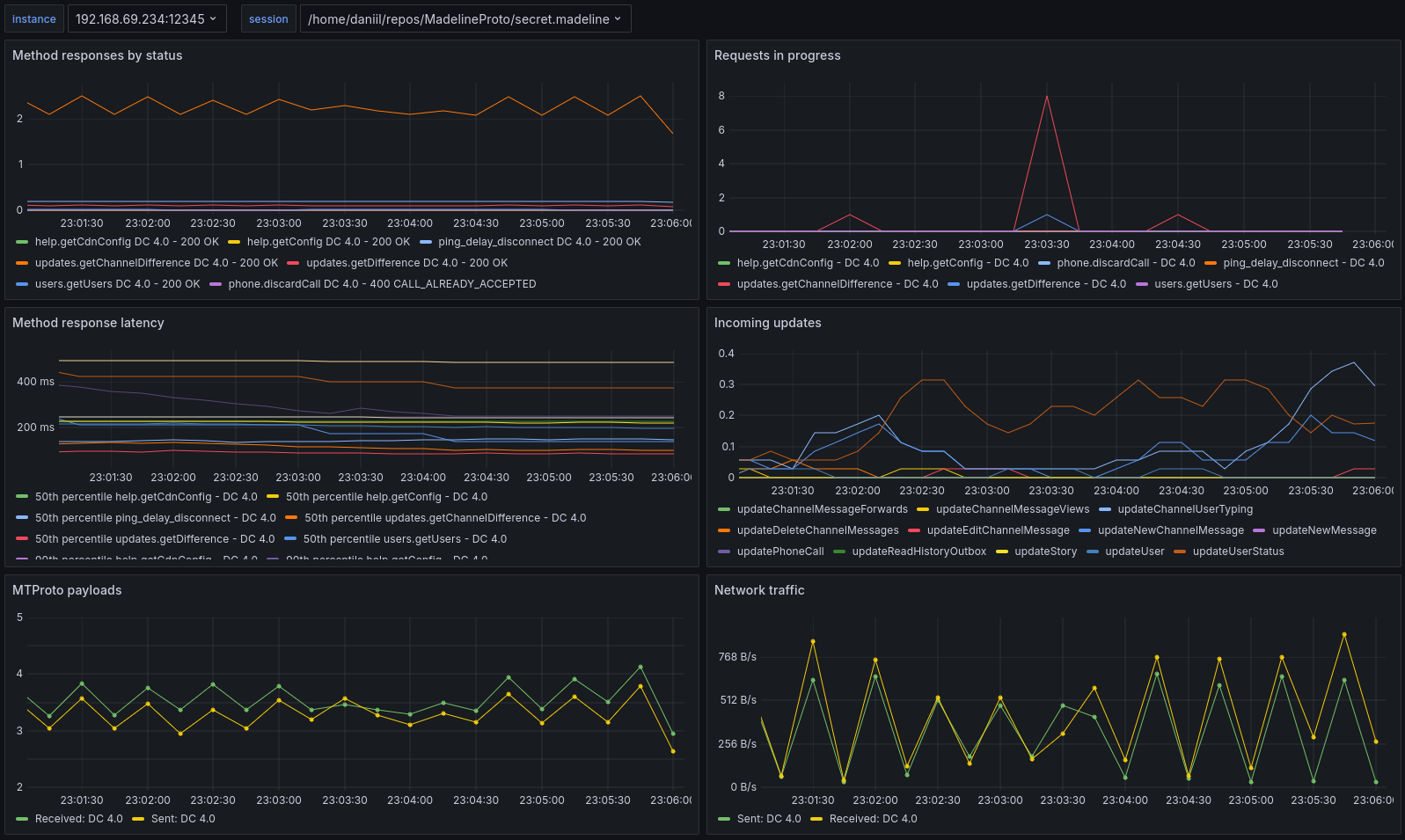 grafana dashboard preview